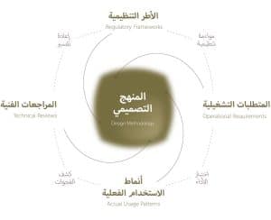 سوق القيصرية التاريخي في الهفوف بعد إعادة تأهيله ضمن مشروع يحافظ على الهوية العمرانية ويعزز استمرارية النشاط التجاري
