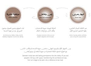 An infographic illustrating the role of iconic architecture between visual presence (awe) and functional performance (urban interaction), as part of urban identity. 